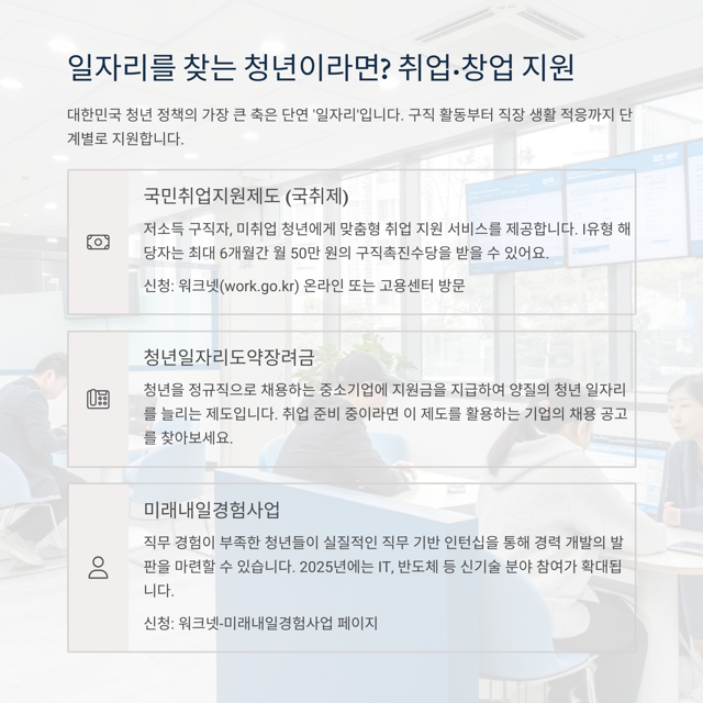 2025년 청년 지원금