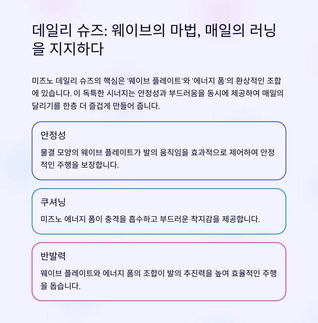 미즈노 러닝화 종류