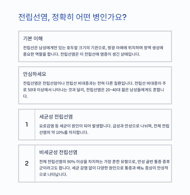 혹시 나도? 남성들을 말 못 하게 괴롭히는 '전립선염'의 모든 것 (원인, 증상, 예방법 총정리)