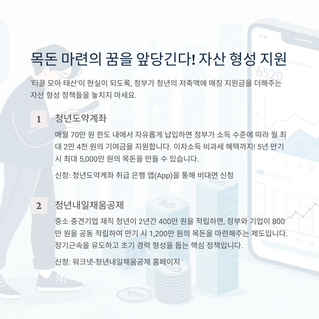 2025년 청년 지원금