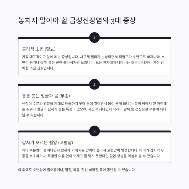 어느 날 갑자기 콜라색 소변? '급성신장염' 의심 신호와 예방법