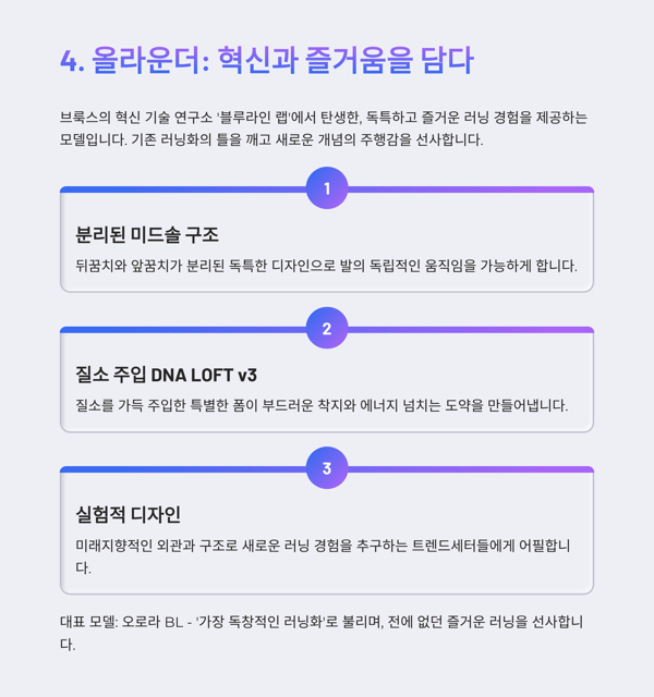 브룩스 러닝화 종류