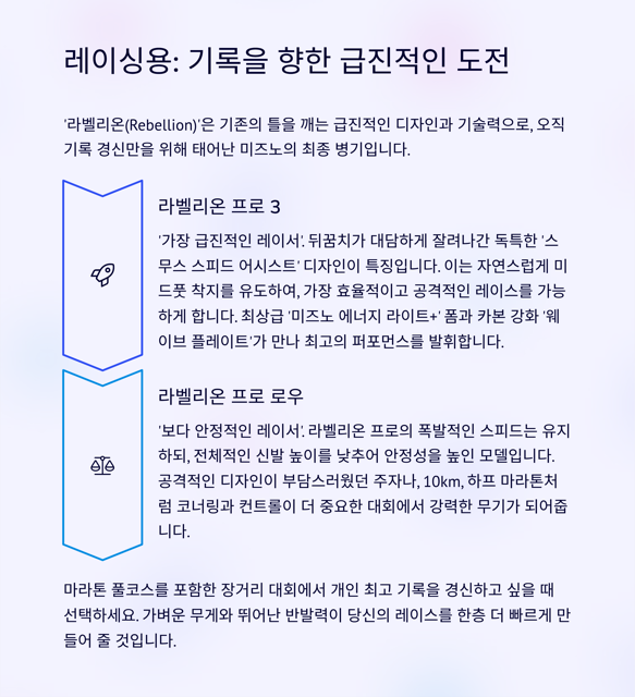 미즈노 러닝화 종류