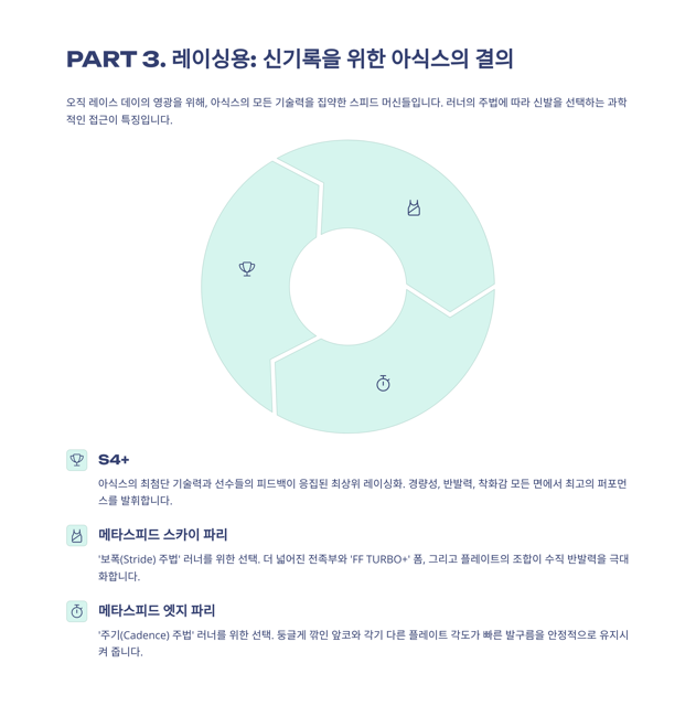 아식스 러닝화 종류