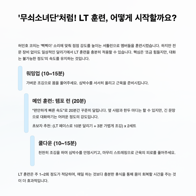 지루한 달리기, 한계를 넘고 싶다면? '무쇠소녀단2' 허민호 코치의 LT 훈련법에 주목하세요!