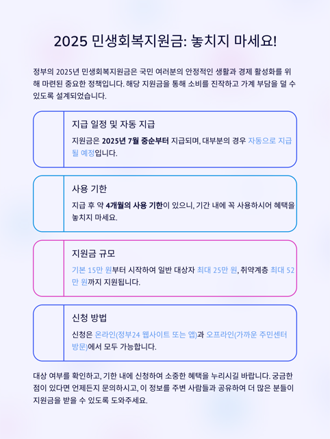 2025년 재난지원금(민생회복지원금) 25만 원 받는 법 완벽 안내