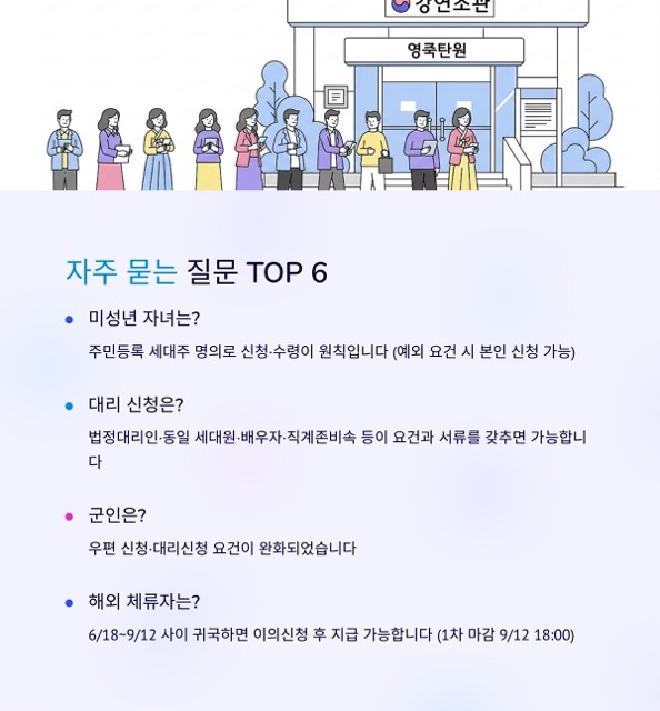 민생회복 소비쿠폰 2025 완벽 가이드: 신청·사용처·사용기한 11월 30일, 지역 가산 3만/5만까지