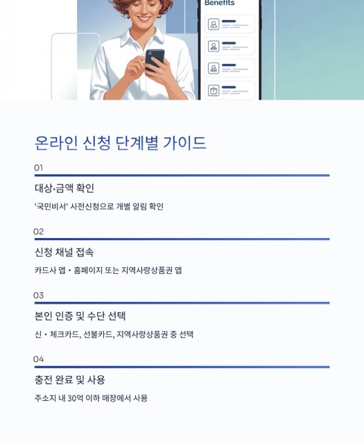 2025 민생회복 지원금 2차 신청 완벽 가이드