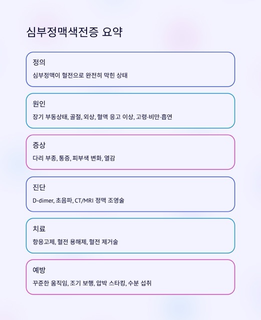 🩺 심부정맥색전증, 혈전이 만들어내는 치명적인 위험