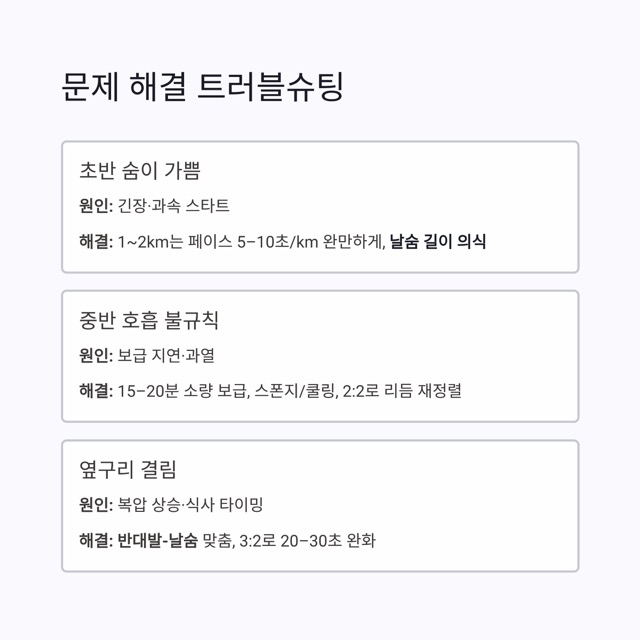 마라톤 호흡법 완벽 가이드: 횡격막 호흡과 2:2 리듬으로 페이스를 지키는 방법