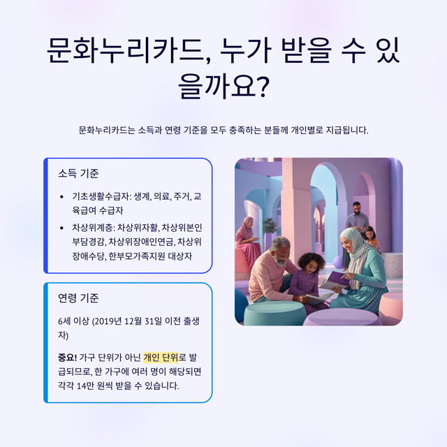 2025년 문화누리카드 신청 14만원 받는 법
