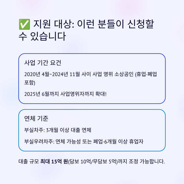 2025년 소상공인 채무조정 신청 새출발기금 15억