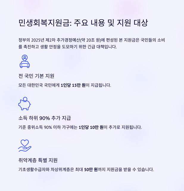 2025년 재난지원금(민생회복지원금) 25만 원 받는 법 완벽 안내