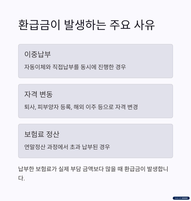 건강보험료 환급 신청 방법 총정리