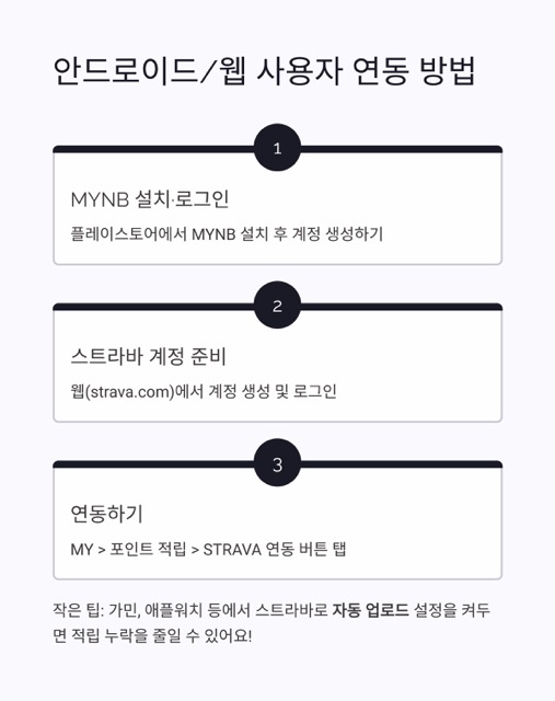 MYNB 앱 × 스트라바 연동 완벽 가이드 (iOS/안드로이드) — 한국 앱스토어 미지원 대응법까지