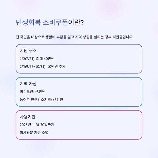 민생회복 소비쿠폰 2025 완벽 가이드: 신청·사용처·사용기한 11월 30일, 지역 가산 3만/5만까지