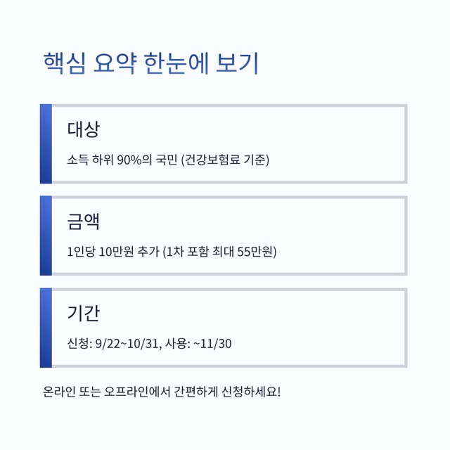 2025 민생회복 지원금 2차 신청 완벽 가이드