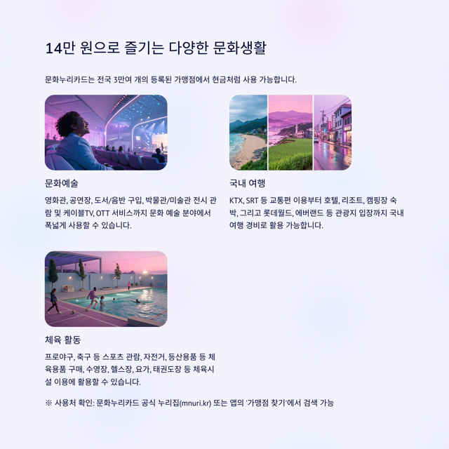 2025년 문화누리카드 신청 14만원 받는 법