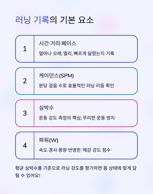달려라 런린이 3화 - 러닝을 기록해야 이유, 러닝 기록을 쉽게하는 방법