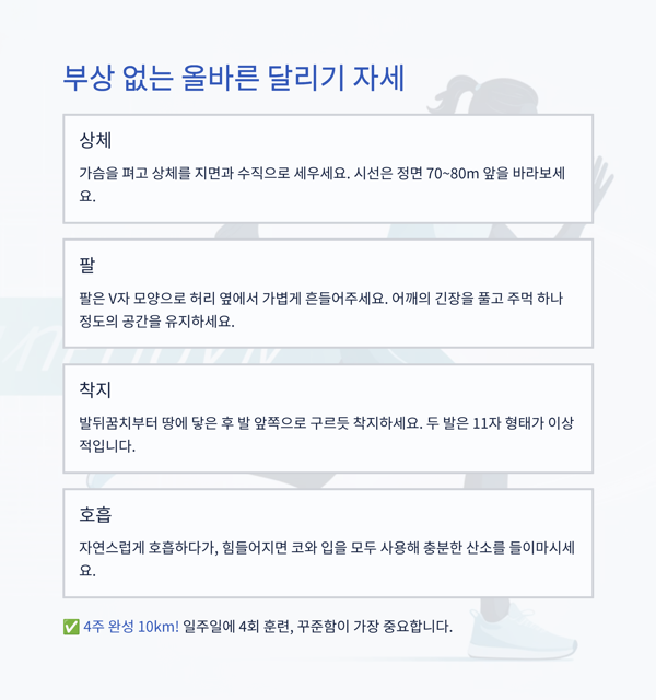 초보자를 위한 4주 완성 10km 달리기 가이드