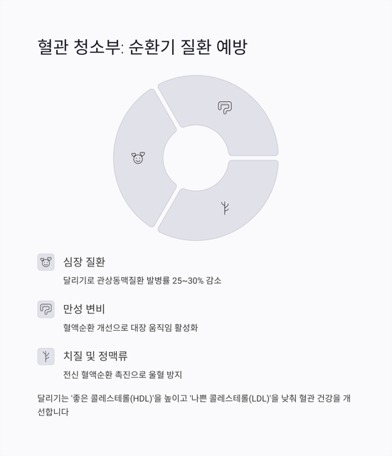 달리기가 암을 예방한다? 러닝이 우리 몸의 질병과 싸우는 놀라운 방법 - 달리기 효과