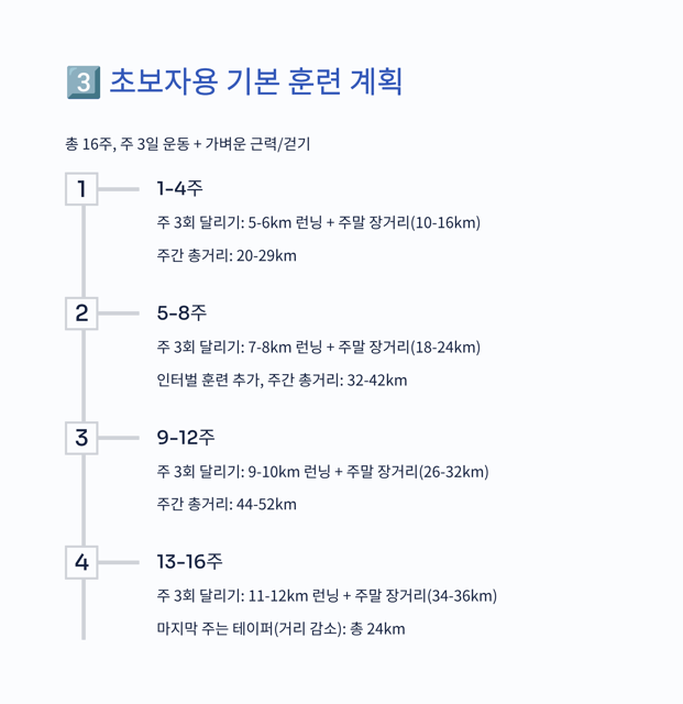 마라톤 시작 가이드 – 초보자가 효율적으로 달리는 방법