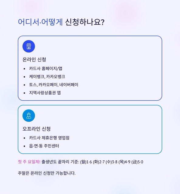 민생회복 소비쿠폰 2025 완벽 가이드: 신청·사용처·사용기한 11월 30일, 지역 가산 3만/5만까지