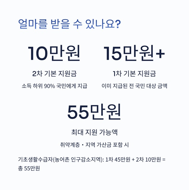 2025 민생회복 지원금 2차 신청 완벽 가이드