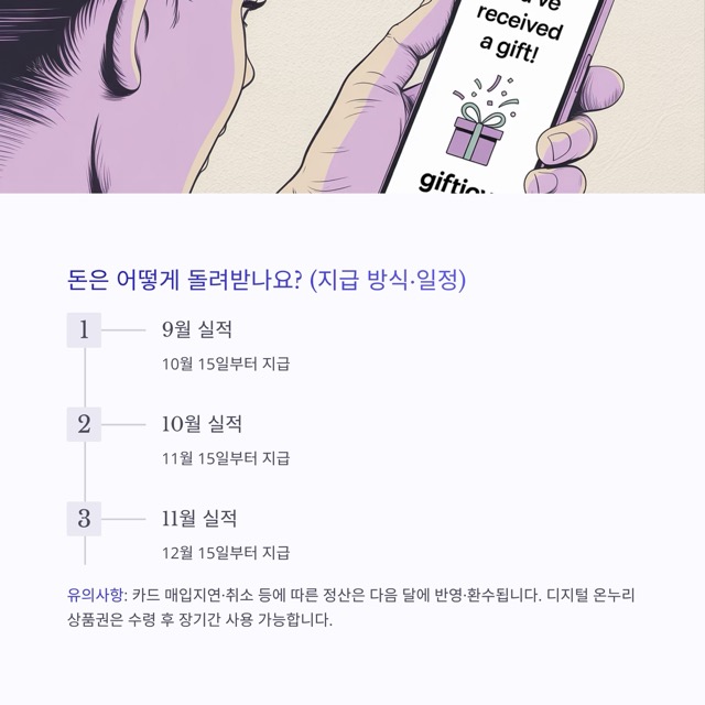 상생페이백 2025 최신 가이드: 9–11월 소비 증가분 20% 환급, 최대 30만원