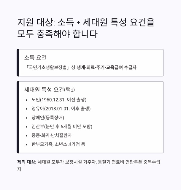 2025 에너지바우처 완벽 가이드
