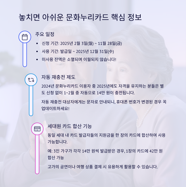 2025년 문화누리카드 신청 14만원 받는 법
