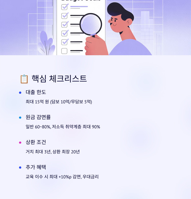 2025년 소상공인 채무조정 신청 새출발기금 15억