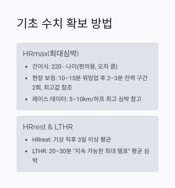마라톤 경기에서 심박수 존 설정과 운영: 초보부터 기록형까지 실전 가이드