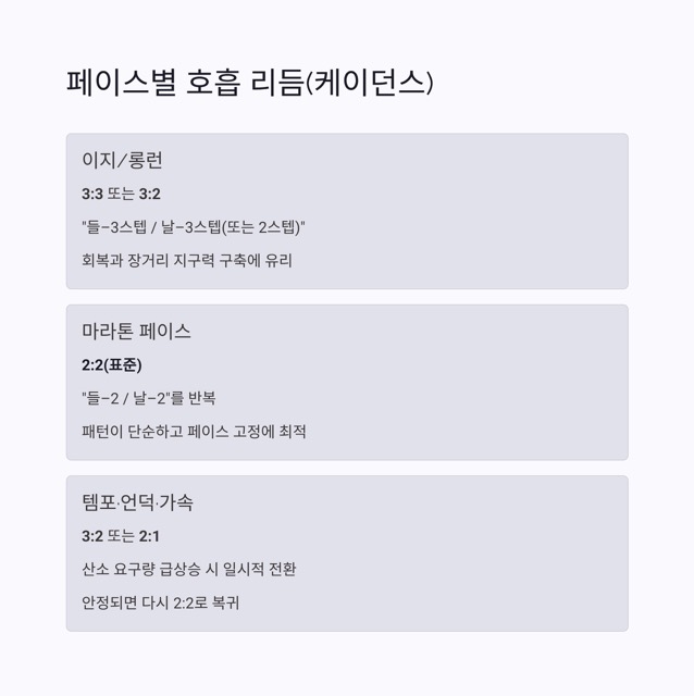 마라톤 호흡법 완벽 가이드: 횡격막 호흡과 2:2 리듬으로 페이스를 지키는 방법