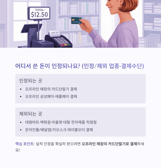 상생페이백 2025 최신 가이드: 9–11월 소비 증가분 20% 환급, 최대 30만원
