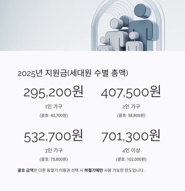 2025 에너지바우처 완벽 가이드