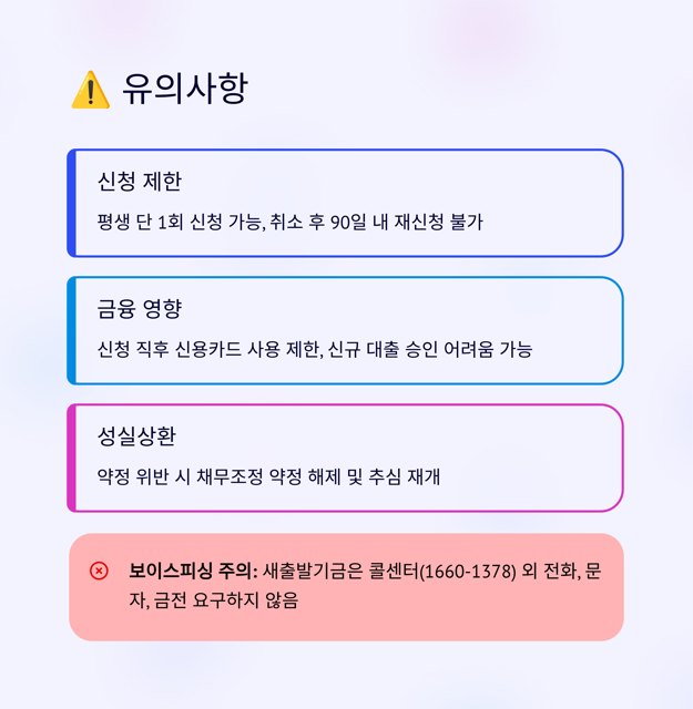 2025년 소상공인 채무조정 신청 새출발기금 15억