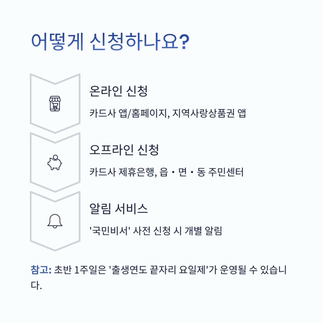 2025 민생회복 지원금 2차 신청 완벽 가이드