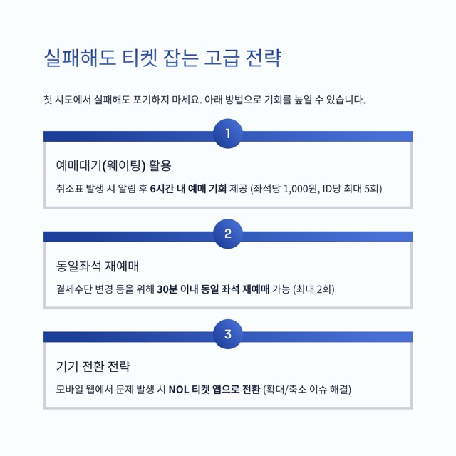 2025 임영웅 콘서트 티켓팅 완벽 가이드