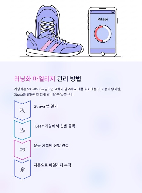 달려라 런린이 3화 - 러닝을 기록해야 이유, 러닝 기록을 쉽게하는 방법