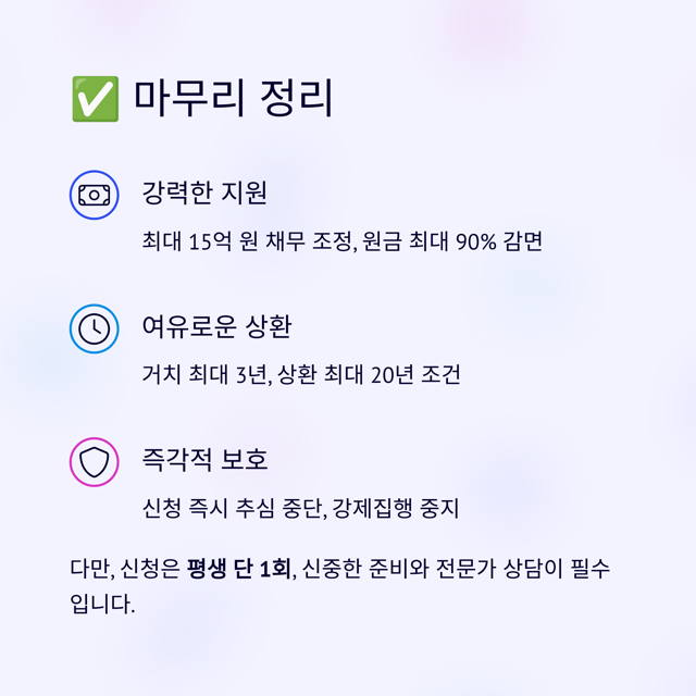 8 2025년 소상공인 채무조정 신청 새출발기금 15억 중간