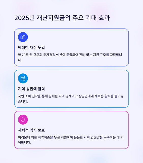 2025년 재난지원금(민생회복지원금) 25만 원 받는 법 완벽 안내