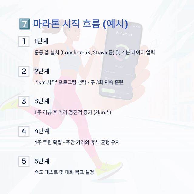 마라톤 시작 가이드 – 초보자가 효율적으로 달리는 방법