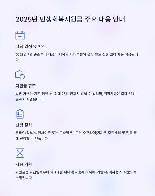2025년 재난지원금(민생회복지원금) 25만 원 받는 법 완벽 안내
