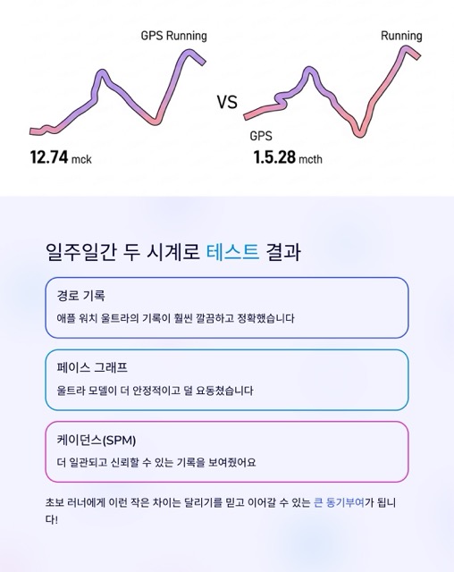 달려라 런린이 3화 - 러닝을 기록해야 이유, 러닝 기록을 쉽게하는 방법