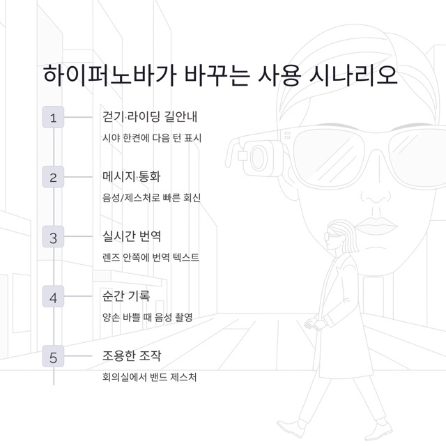 메타 스마트글라스 ‘하이퍼노바’ 완전정리: 디스플레이, 제스처 팔찌, 가격·출시일, 쓰임새까지