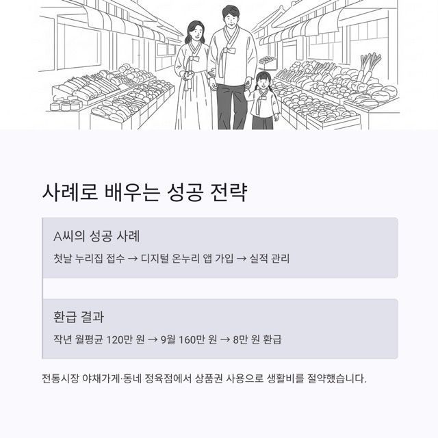 상생페이백 2025 완벽 가이드: 신청·조회·예상금액·사용처까지