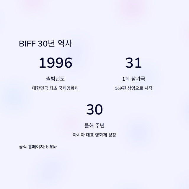 2025 부산국제영화제(BIFF) 예매·상영작·GV·스케줄 완벽 가이드