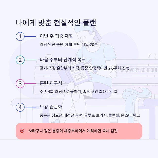 러닝 중 골반 통증, 왜 생겼을까 — 3개월 차 러너의 기록과 해결 로드맵
