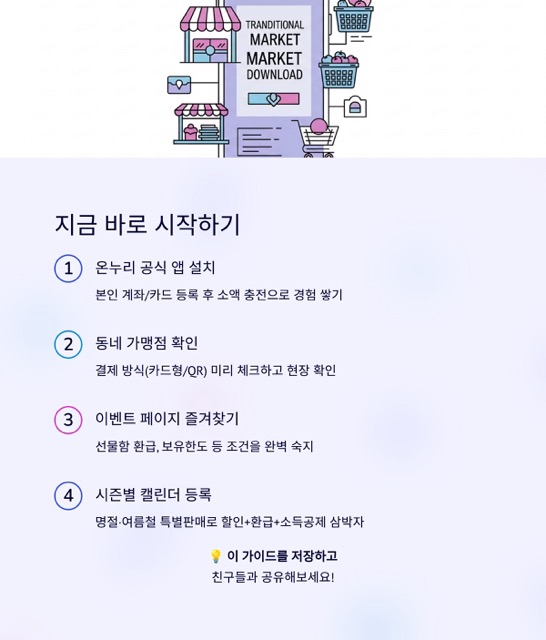 온누리상품권 완벽 가이드: 정의·구매·할인·사용처·유효기간·환불까지 한 번에